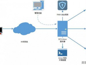 云服务器本地用户和组找到网络路径