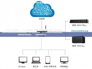 linux云服务器数据盘挂载,阿里云linux服务器