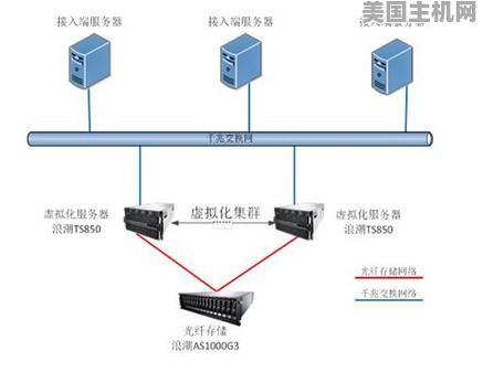 云服务器8000端口服务器的8000端口如何开放